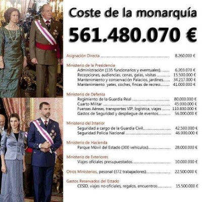 Coste real de la monarquía española. Imagen subida a Twitter por Silvia Prieto.
