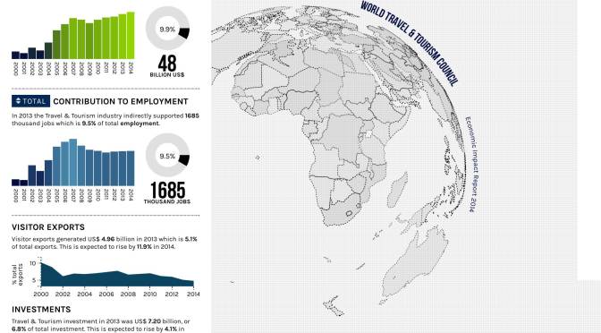 Screenshot dell’infografica interattiva del WTTC, dal blog Tuytecnia. Utilizzato con permesso.